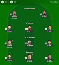 The IPL 2025 Fantasy team suggested for the previous game.